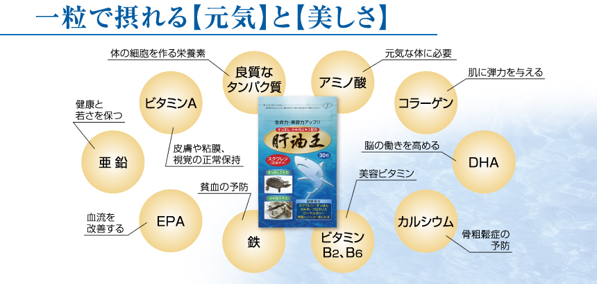一粒でとれる元気と美しさ