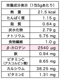 栄養成分表