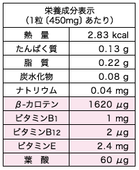 栄養成分表
