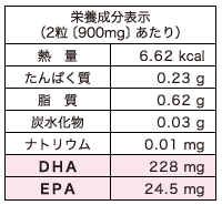 栄養成分表