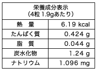 栄養成分表