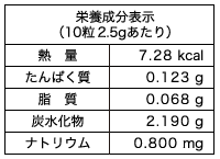 栄養成分表