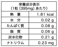 栄養成分表