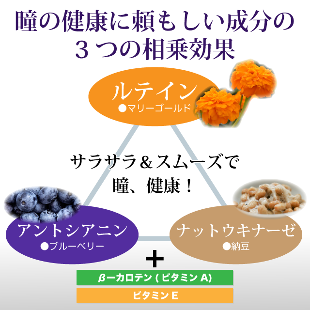 ルテインのチカラ